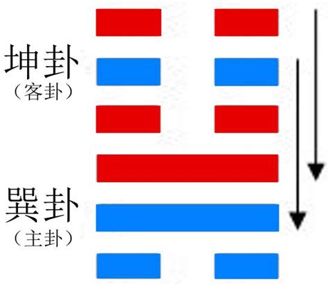 地風升財運|地風升是什麼？最完整詳解：地風升命卦、運勢財運、工作事業、。